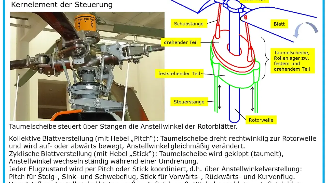 Die Taumelscheibe des Hubschraubers BO 105 steuert über Stangen die Rotorblätter.