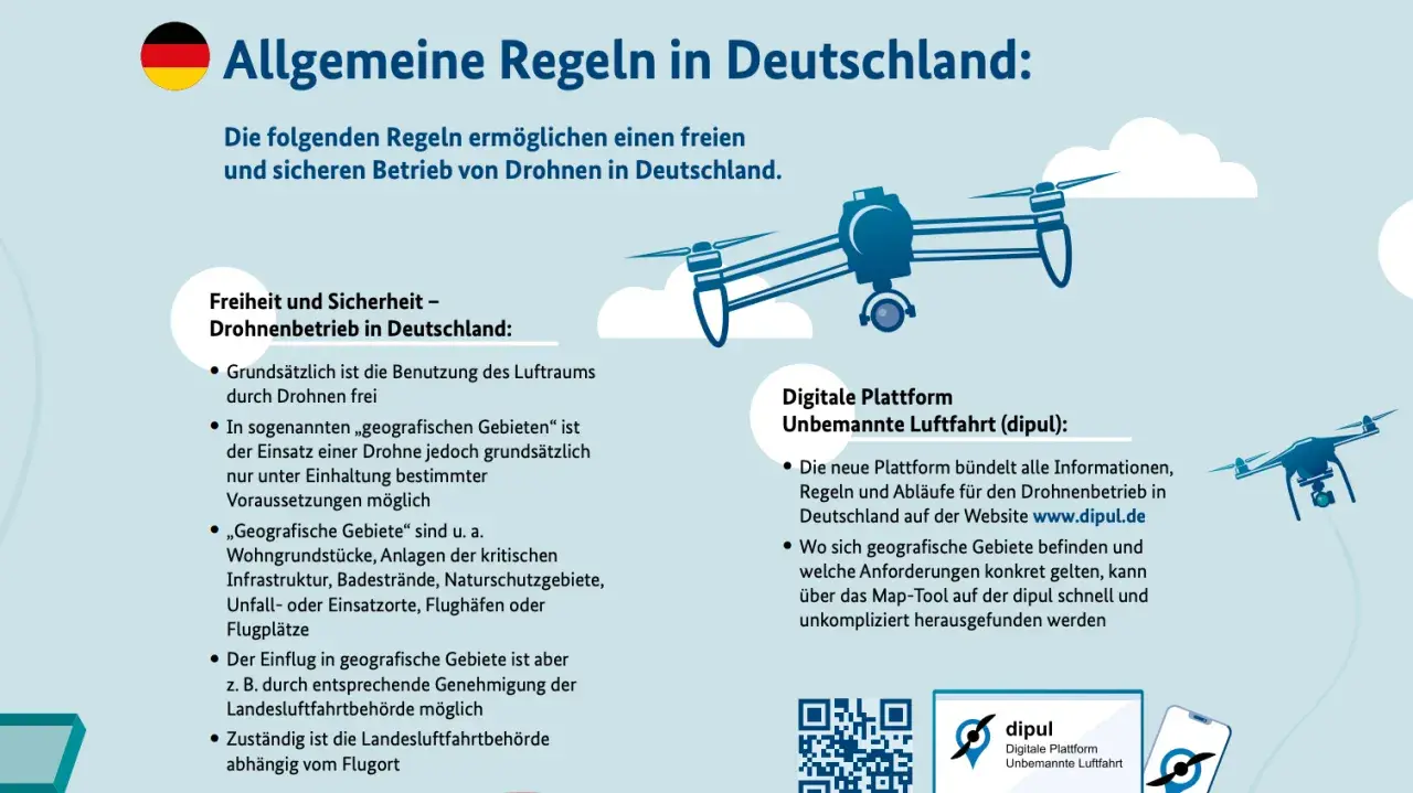Allgemeine Regeln für den Drohnenbetrieb in Deutschland. Eine Drohne fliegt über Wolken. Infos zur digitalen Plattform dipul.