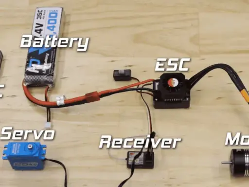 Ein RC-System mit BEC, Akku, ESC, Servo, Empfänger und Motor.
