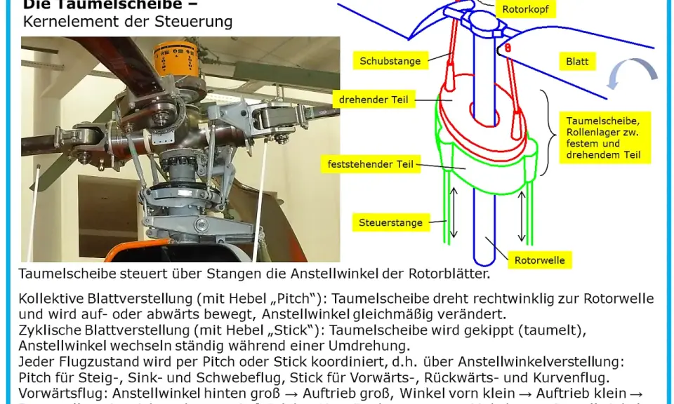 Die Taumelscheibe des Hubschraubers BO 105 steuert über Stangen die Rotorblätter.