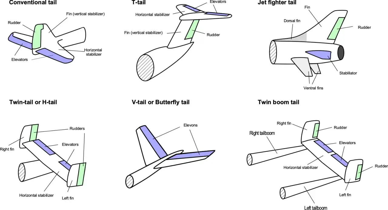 Verschiedene Flugzeugschwänze: konventionell, T-Leitwerk, Jet-Jäger, H-Leitwerk, V-Leitwerk und Twin-Boom.