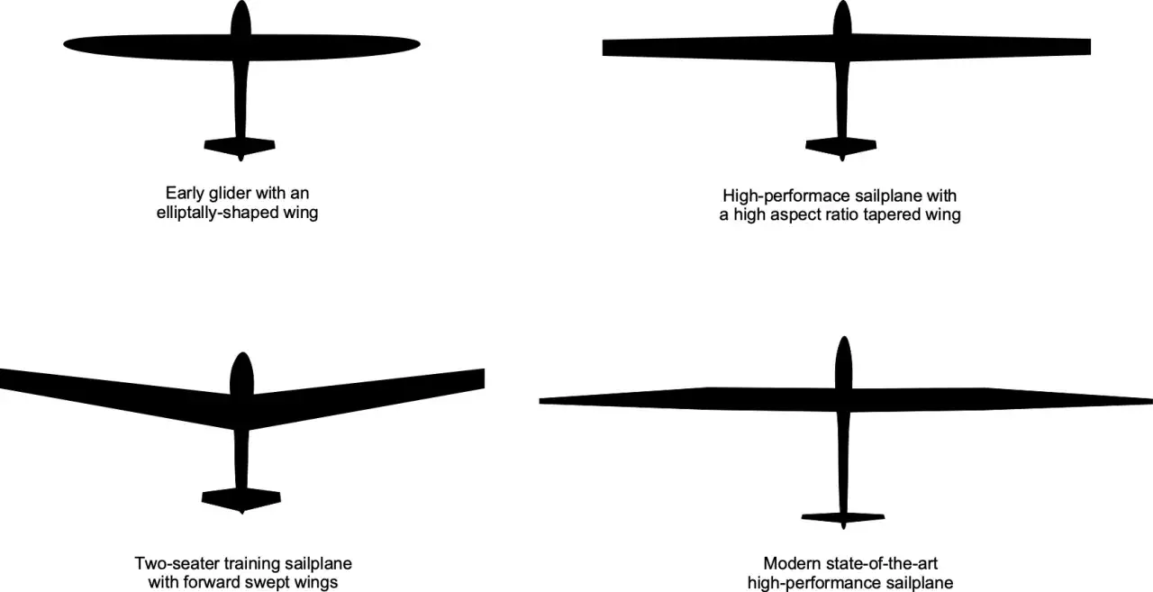 Silhouetten von vier Segelflugzeugen: ein früher Gleiter, ein Hochleistungs-Segelflugzeug mit hoher Streckung, ein zweisitziges Trainingsflugzeug und ein modernes Hochleistungs-Segelflugzeug.