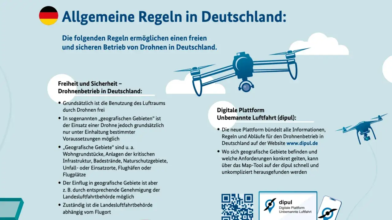 Drohnenbetrieb in Deutschland: Regeln & Sicherheit. Die digitale Plattform dipul hilft bei der Drohne Fernidentifizierung und zeigt geografische Gebiete.