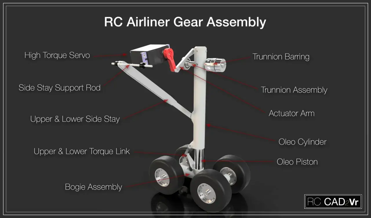 Detailansicht eines RC-Flugzeug-Einziehfahrwerks mit Servo, Streben und Rädern.